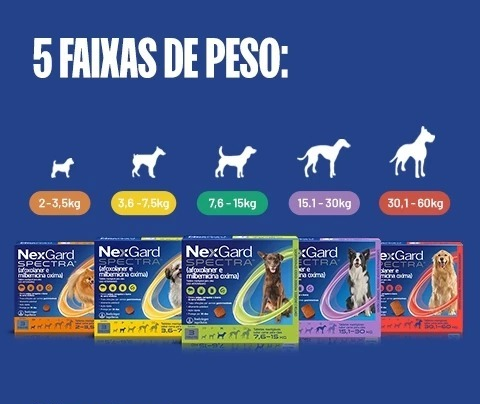 Antipulgas, Carrapatos e vermifugo para Cães de 15,1 a 30Kg.